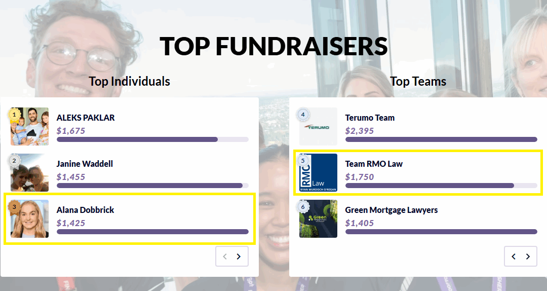 Climbing for a cause – River to Rooftop